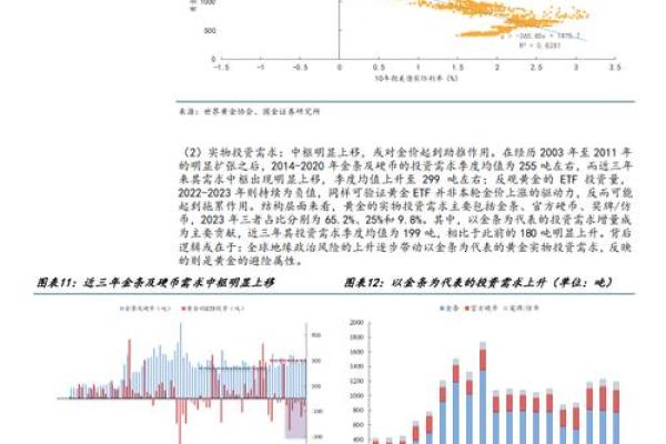 如何分析国际金价走势与投资策略