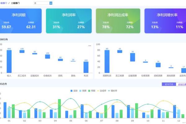 深入解析产品毛利率的计算方法及