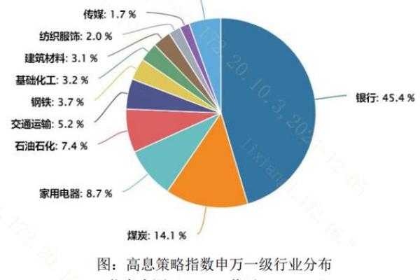 如何分析股息以优化投资决策