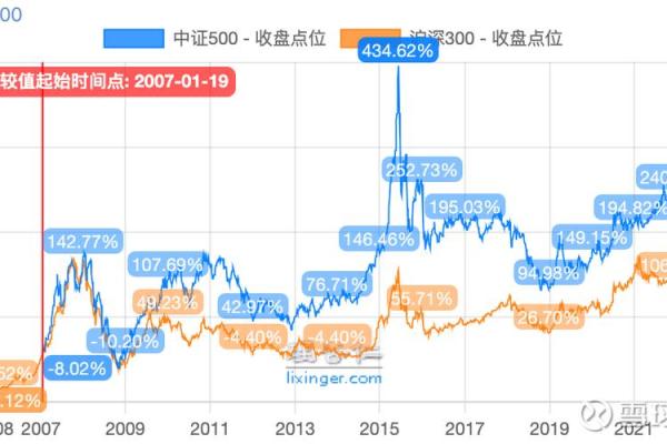 如何投资中证500指数？购买指南与策略解析