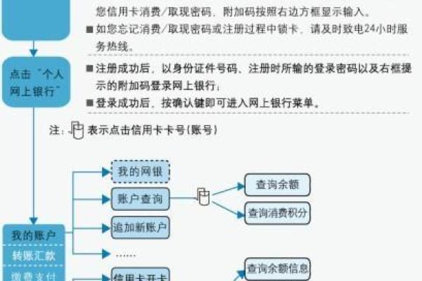 详解建设银行手机银行开通步骤及