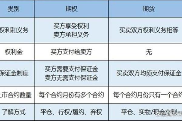 深入解析期货期权交易的步骤与技